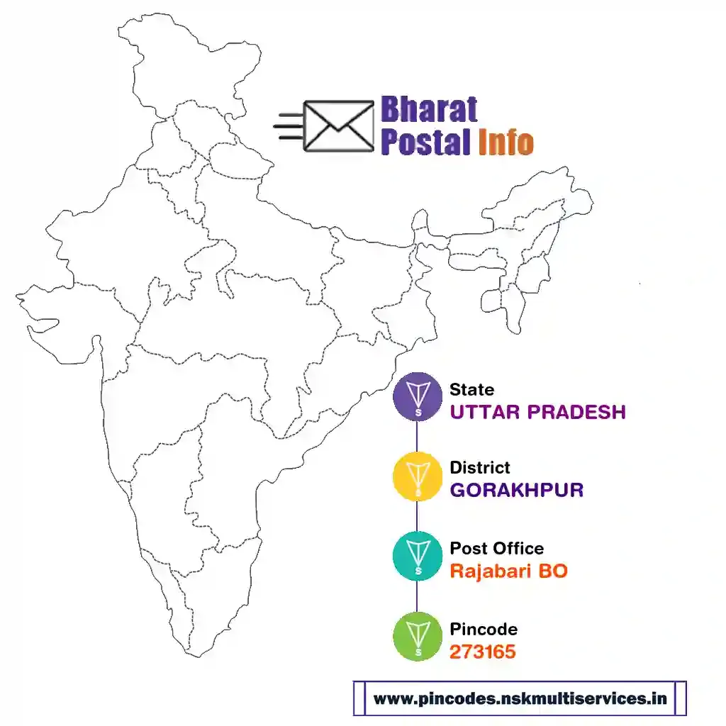 uttar pradesh-gorakhpur-rajabari bo-273165